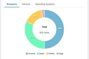 linkcentral-top-browsers-insights